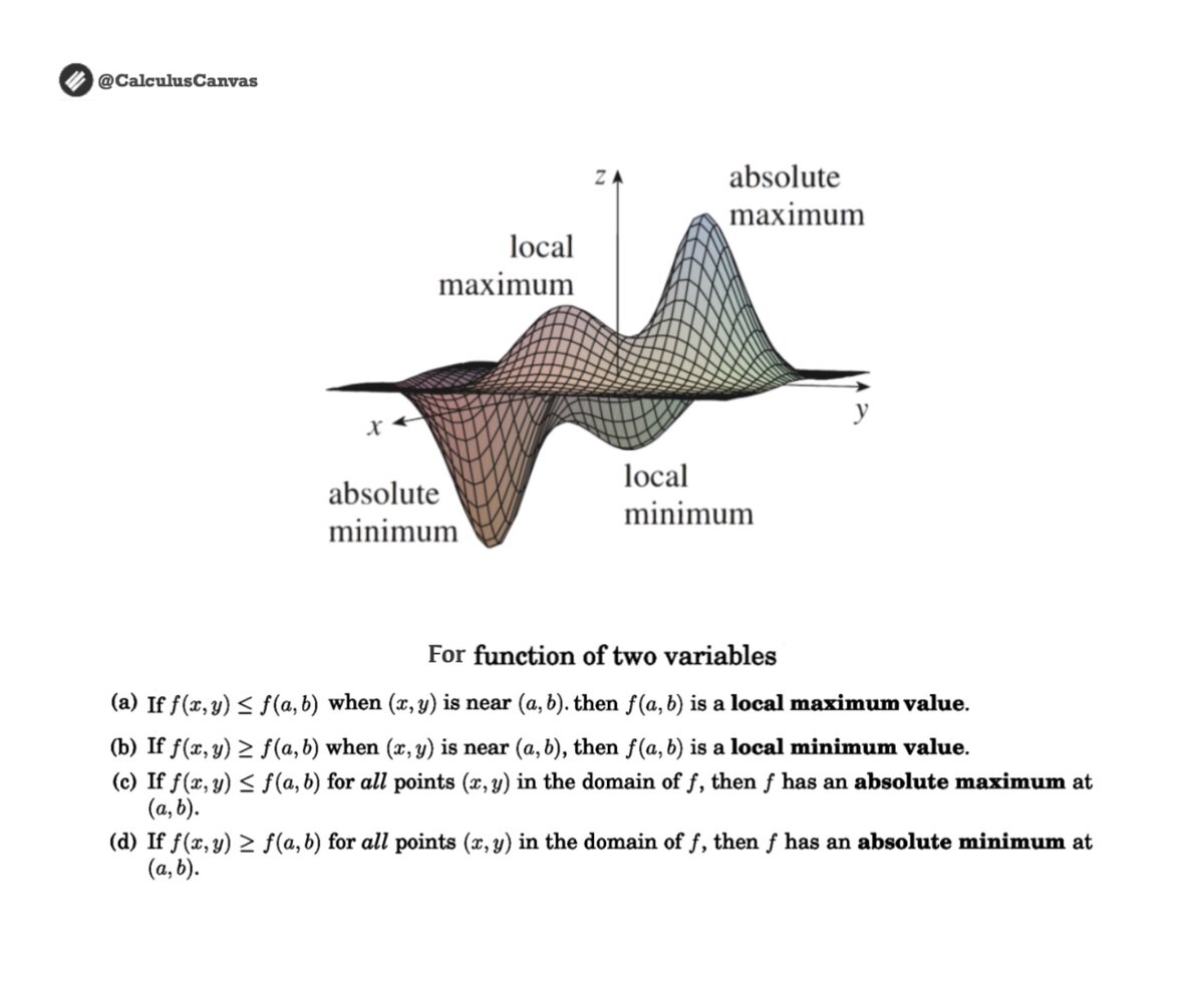 TheMathFlow's tweet image. Theoretical & geometrical interpretation of local and absolute extrema for functions of two variables...ᝰ.ᐟ