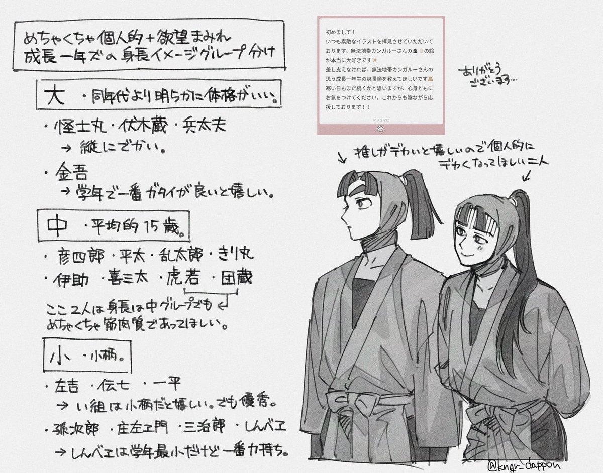 ⚠️成長捏造
一年生みんな描けた記念と自分用にメモってたざっくり身長イメージの放出※全部私個人の妄想捏造欲望です 
