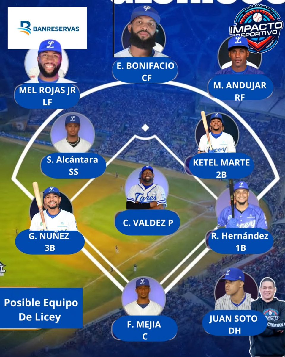 Según el colega <a href="/RojasCristian30/">Cristian Rojas</a>, esta podría ser la alineación de los <a href="/TigresdelLicey/">Tigres del Licey</a> en algún momento de la temporada 2025-26.