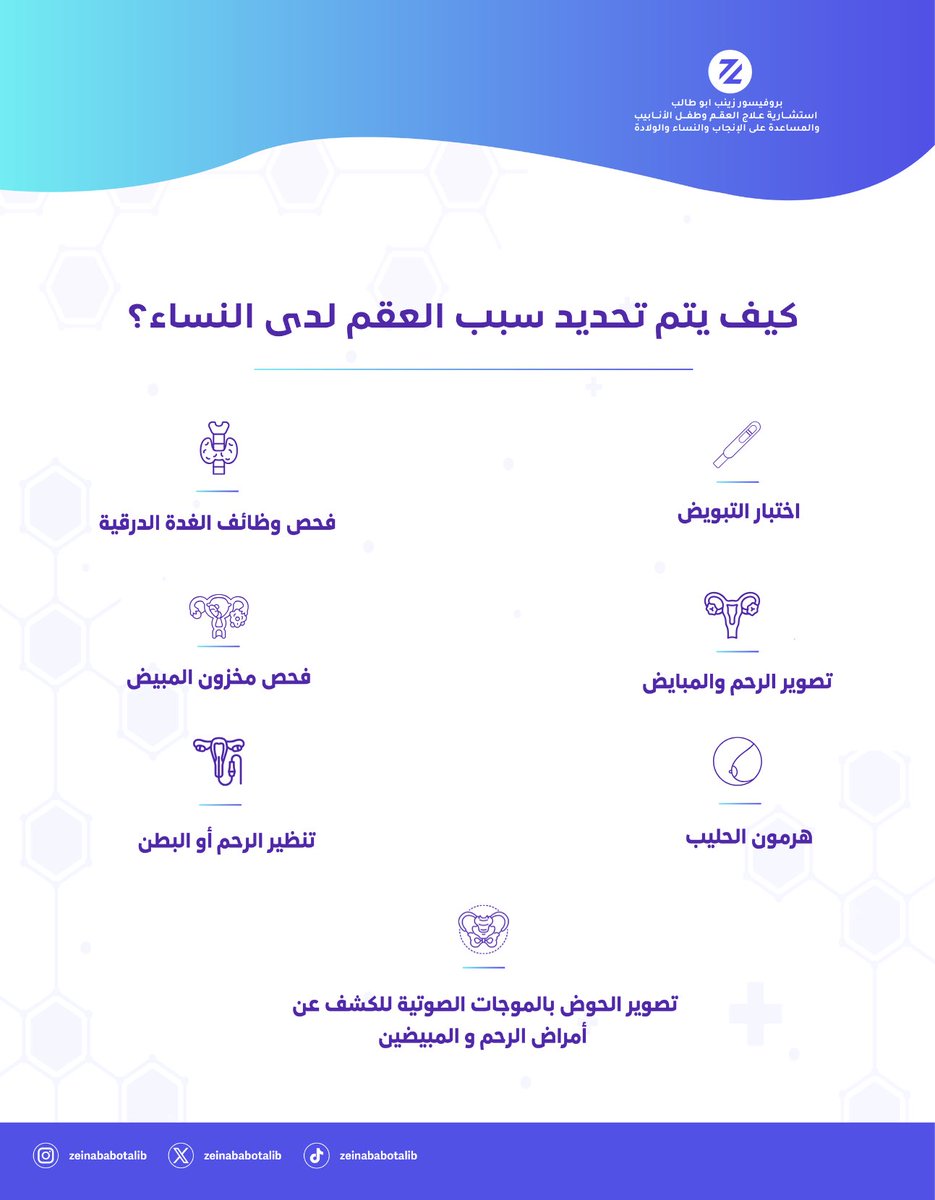 العقم لدى النساء هو عدم القدرة على الحمل بعد عام من المحاولة، ويعود لأسباب مثل اضطرابات التبويض أو مشاكل الرحم والمبايض.

ويتم تحديد أسبابه من خلال ⬇️