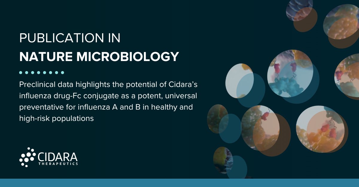 Preclinical data assessing our #influenza drug-Fc conjugate (DFC) was published in <a href="/NatureMicrobiol/">Nature Microbiology</a>. The paper highlights the potential of our DFC as a potent, universal preventative for influenza A &amp; B in healthy &amp; high-risk populations. Read more: cidara.com/news/cidara-th…