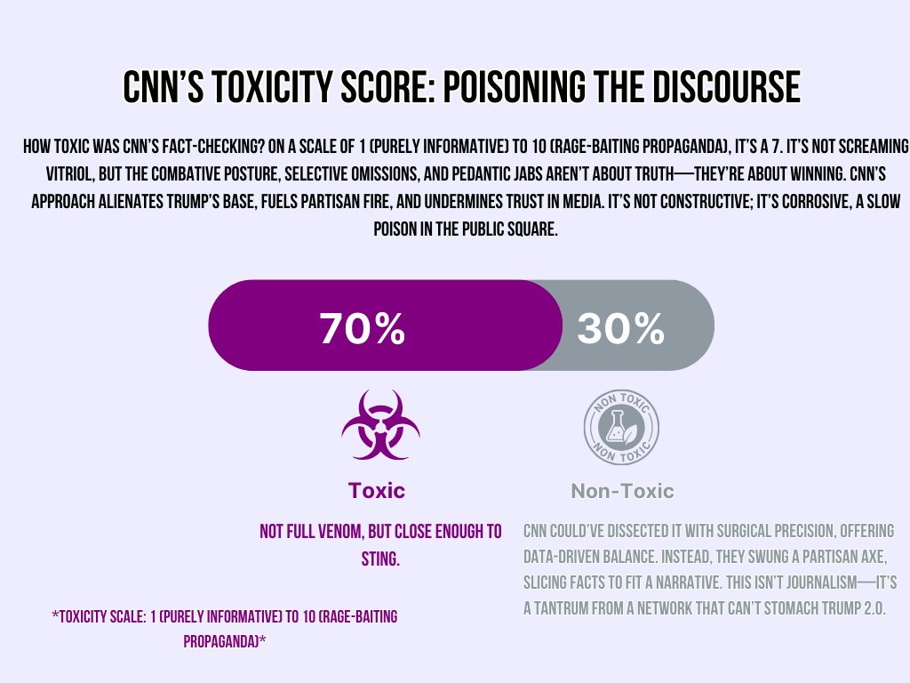 stevehesselton's tweet photo. CNN’s fact-check of Trump’s speech is a biased dumpster fire—here’s the proof. Read the article on Medium:
https://t.co/kzEUxZ5DNn
#CNNBias #trumpspeech #FactCheckFail #MediaMeltdown #GrokDaily @realDonaldTrump @elonmusk @joerogan @TuckerCarlson https://t.co/7RI5pJt4uc