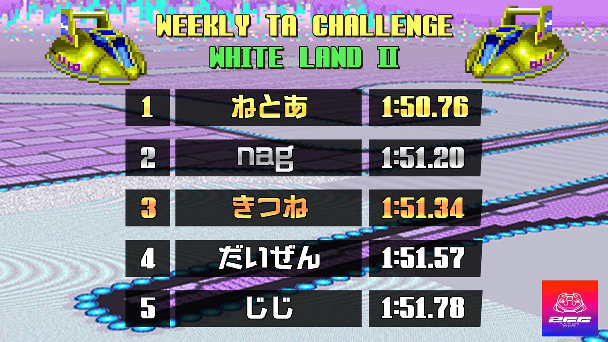 tsu_hu__'s tweet photo. 私の配信&amp;Discordでは週に1回F-ZERO99のTAチャレンジを行っております！
月曜日にマシンとコースを決めてみんなで走っています
因みに先週は延べ70人が参加して頂きました！
興味がある方はぜひ配信又は私のDiscordにお越しください！
→https://t.co/IWFFtcdGpE
→https://t.co/duXoV3kmXp
#FZERO99 https://t.co/by8oFIYqYQ