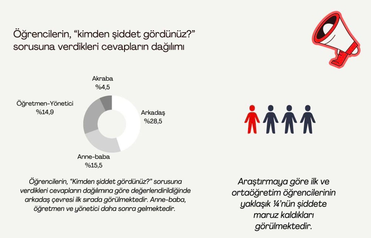 mmusabaslan's tweet photo. Psikolojik danışmanlık ve rehberlik hizmetleri öğrencinin sadece bugününü değil tüm yaşamını olumlu etkiler. Psikolojik danışman desteğinin her okulda olması şarttır. 

@Yusuf__Tekin 
@tcmeb 
@cftcblnt 
@mebpgm 

#ŞimdiPDRnormu https://t.co/fDSTEo3xsz