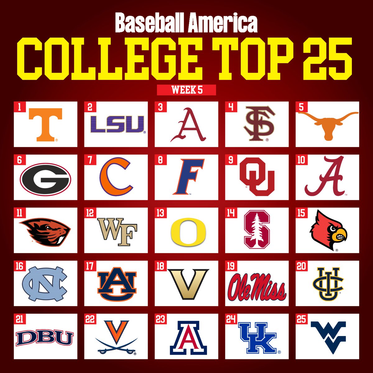 🚨 NEW COLLEGE TOP 25 🚨

New week, three new teams join the list. 

Here are the best teams in the country following an exciting weekend of conference play: 

baseballamerica.com/stories/colleg…
