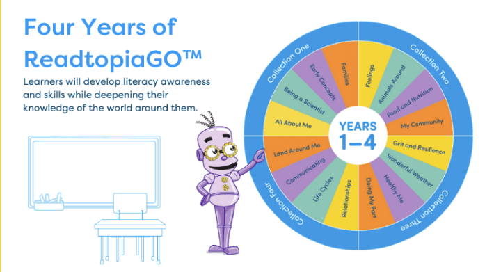 AllMeansAlltj's tweet photo. Four years of ReadtopiaGO™ = four years of building literacy, curiosity, and real-world knowledge! 🌎📚 Helping ALL learners soar from day one.
#ReadtopiaGO #BuildingWings #AllMeansAll https://t.co/RPbdVZxyzv