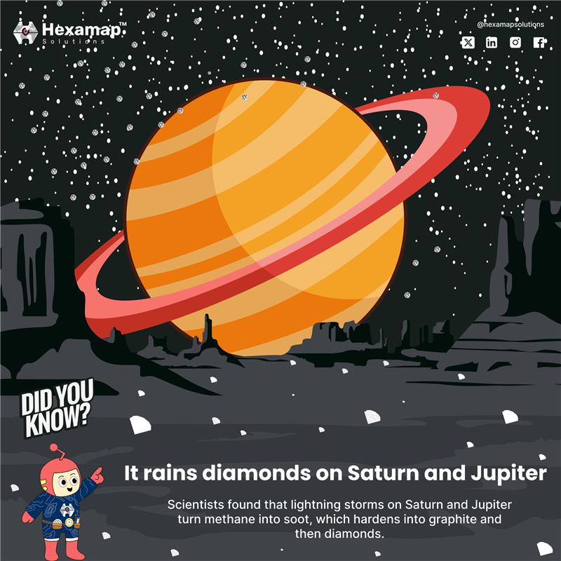 HexamapSolution's tweet photo. On Saturn and Jupiter, lightning storms turn methane into diamonds, which then rain down from the skies—a true cosmic wonder! 💎✨
.
#SpaceFacts #DiamondRain #Saturn #Jupiter #CosmicWonder #Astronomy #ScienceFacts #Universe #FunFacts #OuterSpace #Hexamapsolutions #Hank https://t.co/Yzjpgzmtrm