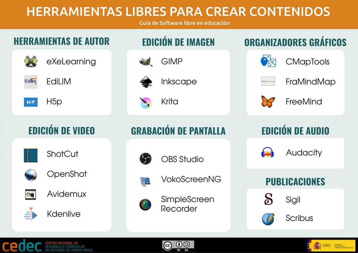 INFOGRAFÍA: 🖌️💡 Descubre las herramientas de software libre para crear contenidos educativos. ¡Libertad y creatividad en tus manos! #SoftwareLibre ℹ️+info: descargas.intef.es/cedec/proyecto…  ⬇️Descarga: cedec.intef.es/recursos/?busc…