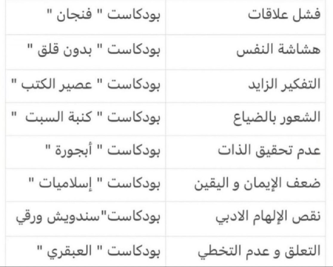 hms_sss's tweet photo. اقتراحات بودكاست حسب مشكلتك🩵✨. https://t.co/UcNRQNQeGd