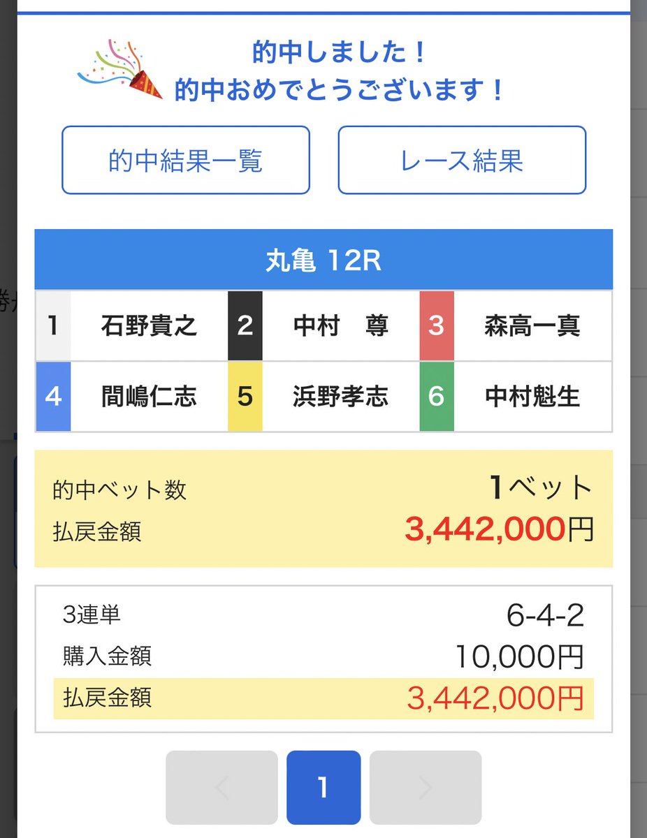 帯チャレンジ
丸亀12R〈🎯6-4-2  34,420円〉

宣言通りの有言実行。
諦めない気持ち。信じ切る気持ち。

たったそれだけで救われる。
信じる者は必ず救われるようにできてる。

この一撃のために苦しい時も耐えて待つだけ。