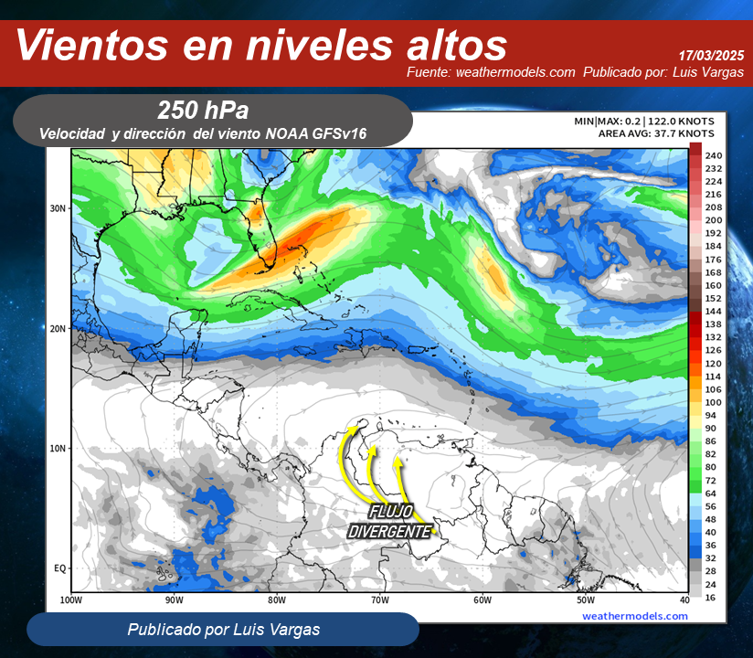 Luis Vargas tweet media