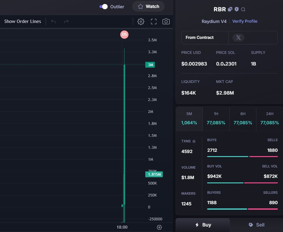 AbeModero13787's tweet photo. 👹👹I got 150 SOL from this guy. Awesome
❤️Everyone join in TG channel: https://t.co/gd77NxOydA
❤️Use Bots for Faster Trading: https://t.co/ukliXcr0C7....
PRIVATE:@Savvy_Miraclee https://t.co/NKxYdyjEEA