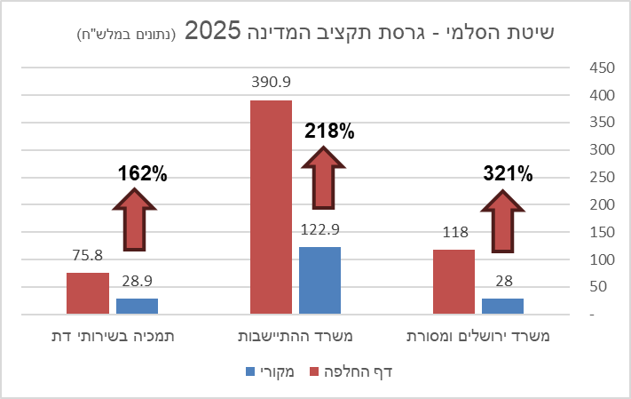 Ofer Schechner tweet media