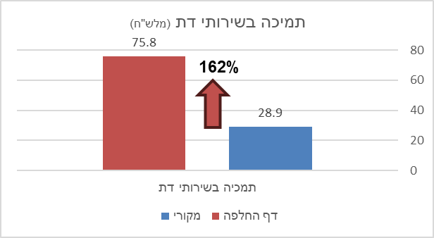 Ofer Schechner tweet media