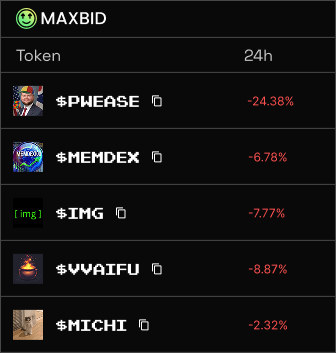 conviction? maxbid it.