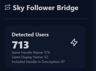 AspiringFox's tweet photo. Just a quick post to shout out the Sky Follower Bridge chrome extension. Only found a little under half of those I follow here on Bluesky, but sooooooo much better than going through one at a time! https://t.co/0v31nHuHfS