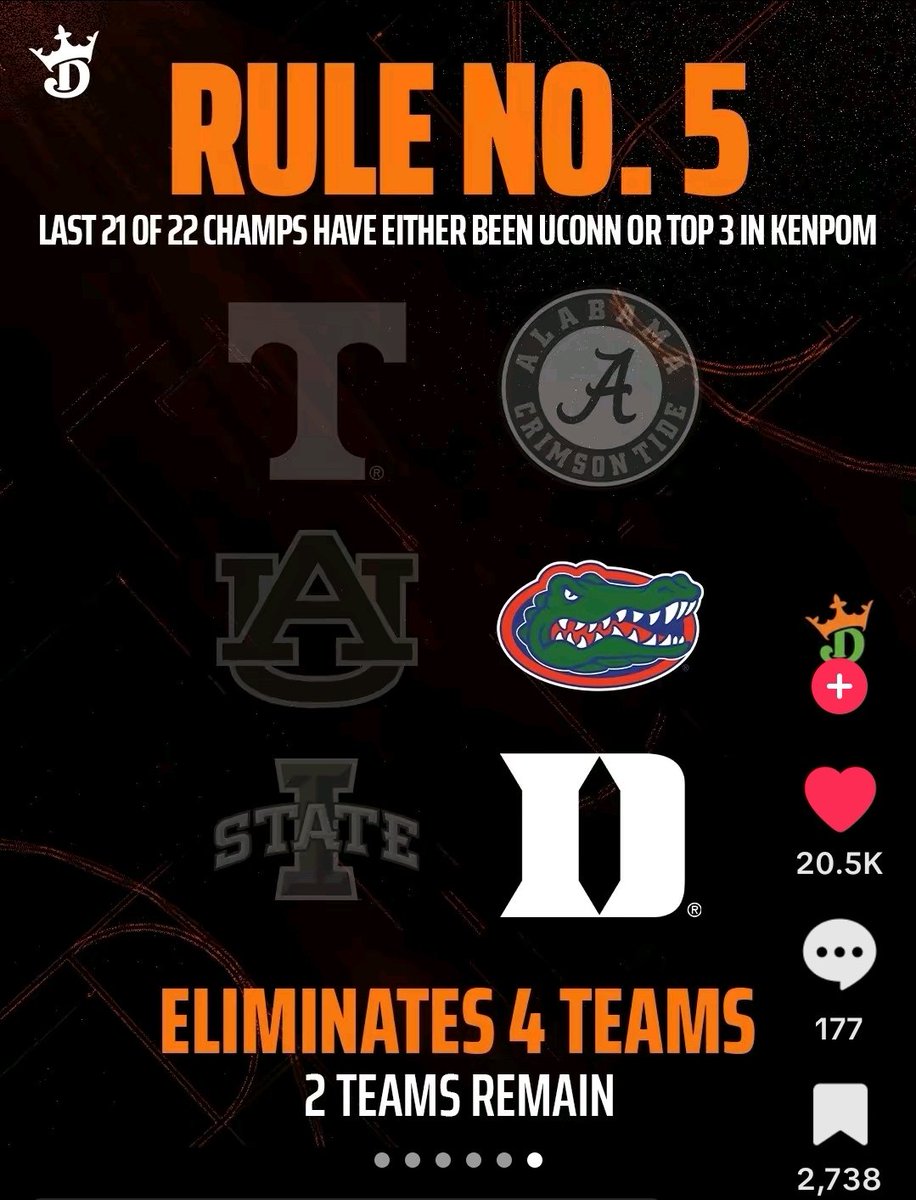 CBeshJr's tweet photo. "Have either been UConn or top 3 in KemPom."

We break all the rules and just go win! God I love this program. https://t.co/ipxizbhbXM
