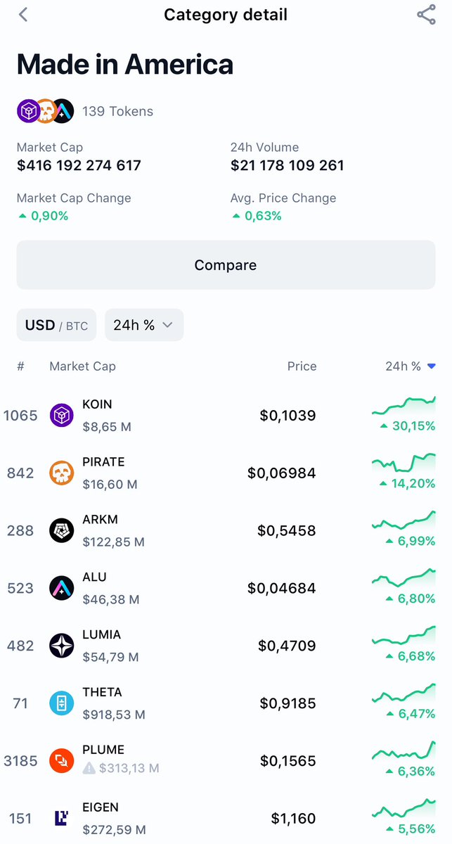 Meme & NFT Signals tweet media