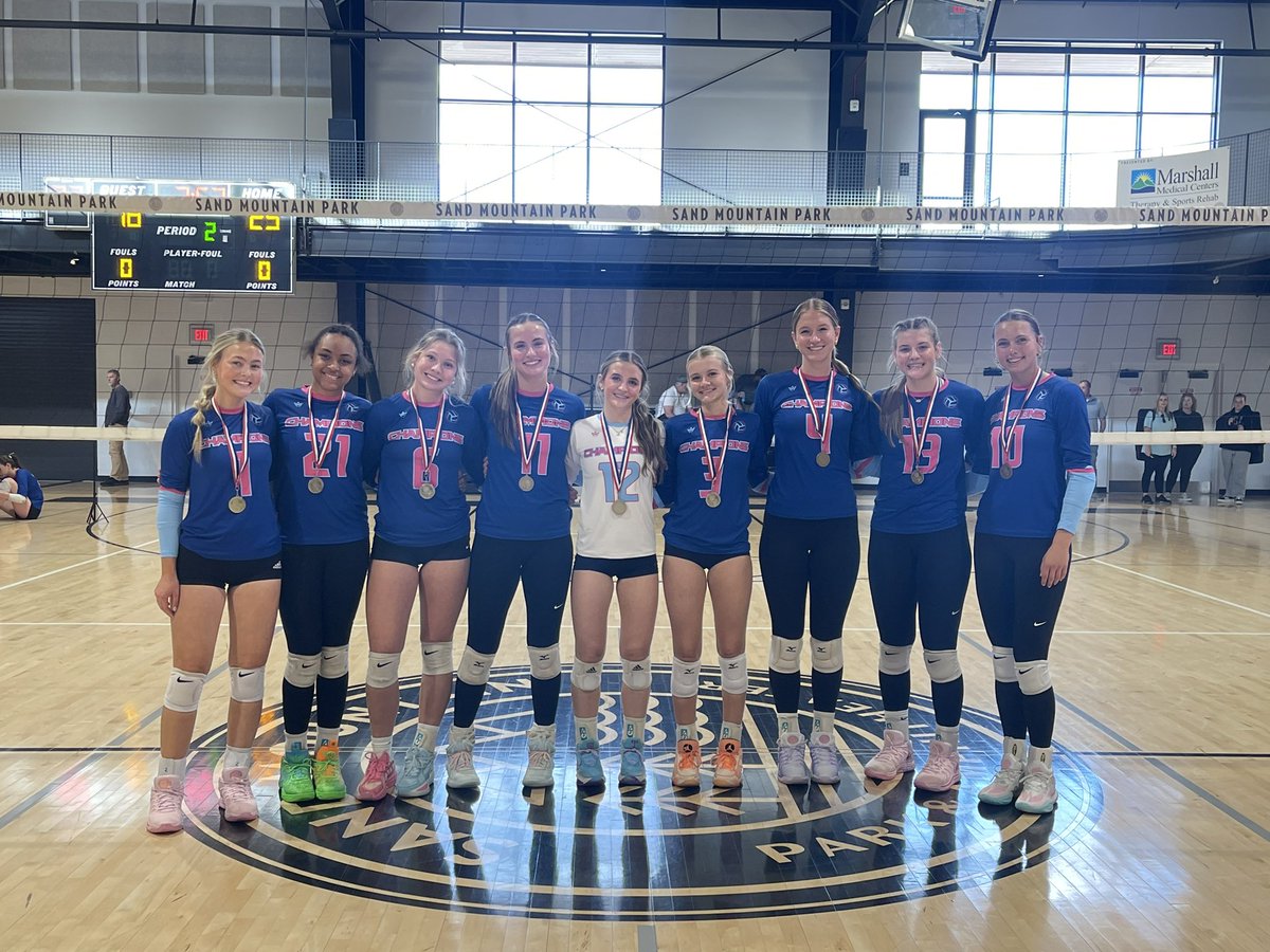 avaavaughnn's tweet photo. tournament champions!!
5-0 on the day with @ChampionsSA16!!!
@LetsGoICC_VB @PearlRiverVB @ChattStateVB @AUMWarhawksVB @gadsden_state @cbrothers10 @KristyLenoir @SouthAlabamaVB https://t.co/mSKptPLZcv