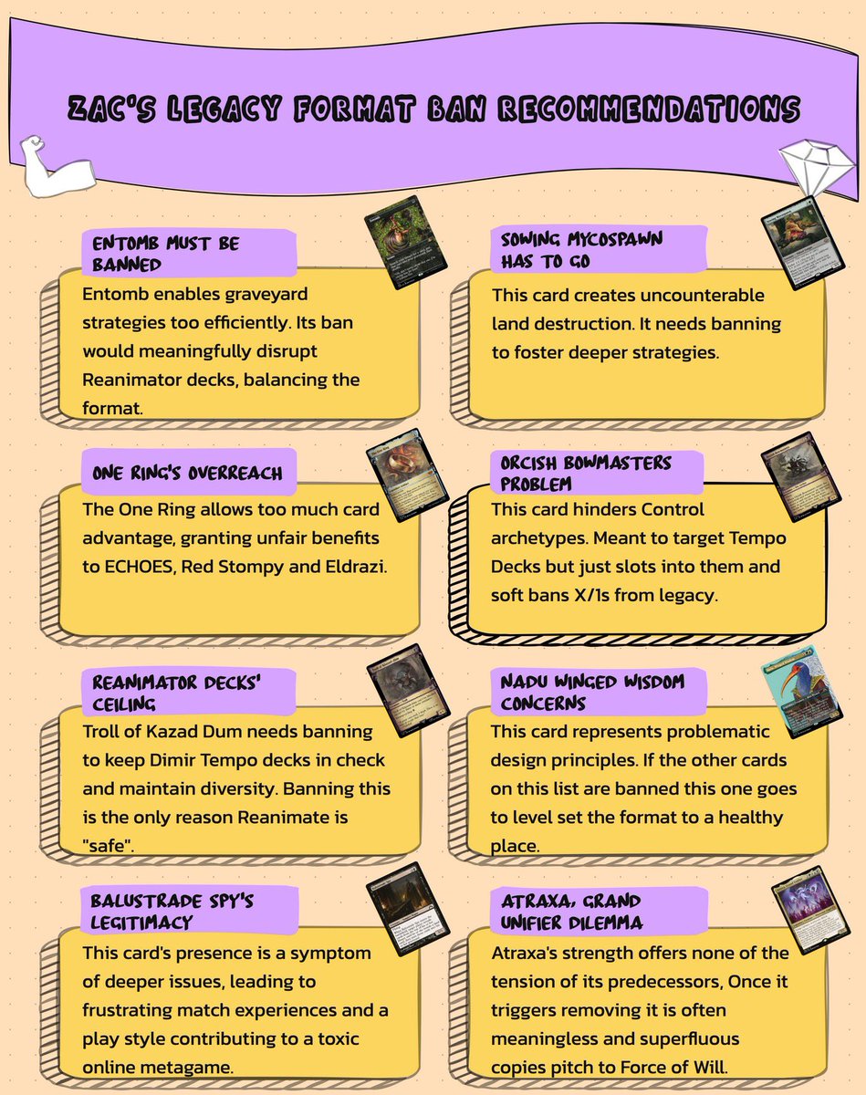 I put up my thoughts on the site about the Upcoming BnR. We hope <a href="/wizards_magic/">Magic: The Gathering</a> is paying attention to legacy!

eternaldurdles.com/2025/03/17/b...