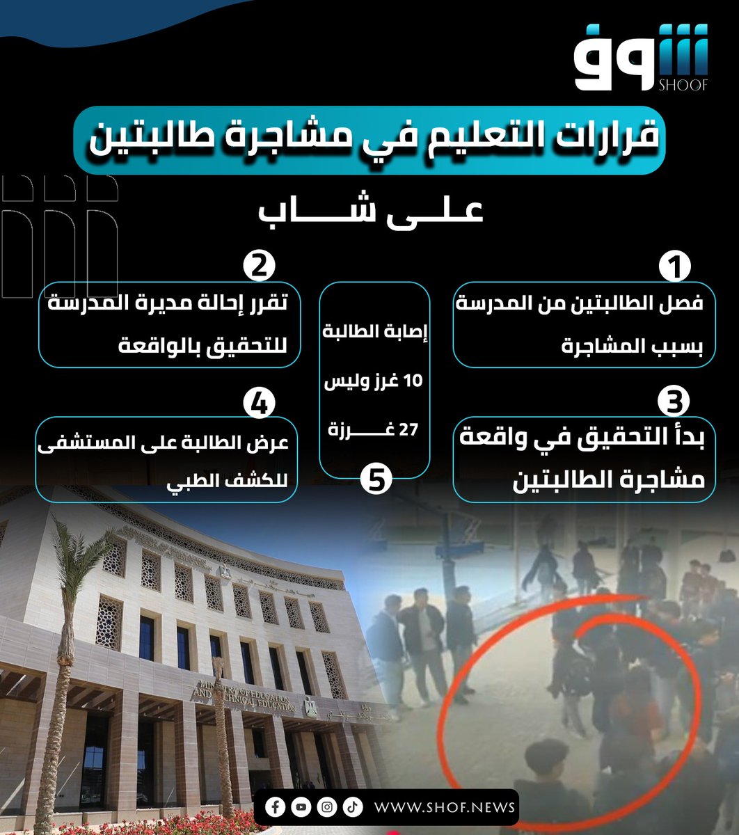 طيب البنت شرحت وش صاحبتها بالموس جوه الحمامات ...هنا بقى المديرة تعمل إيه ونحاسبها على إيه...