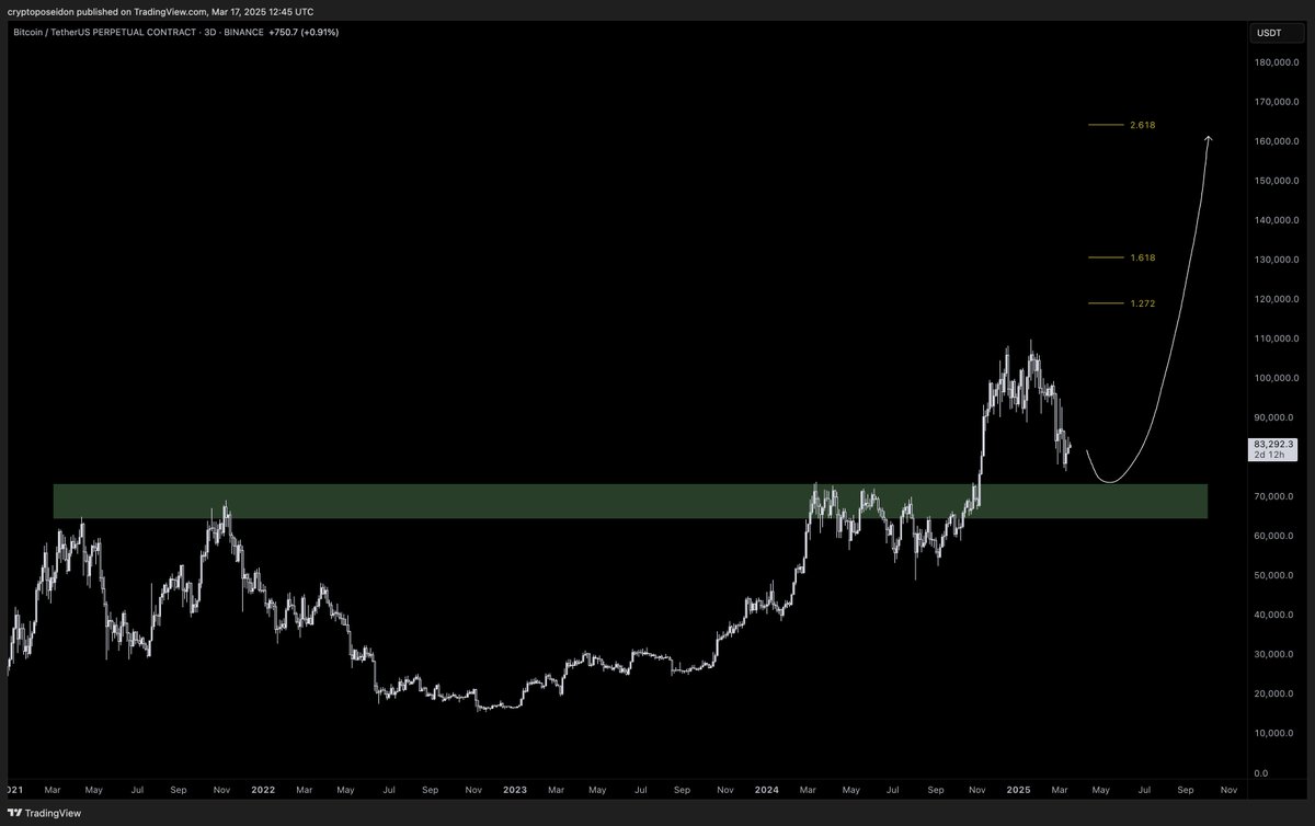 Poseidon tweet media