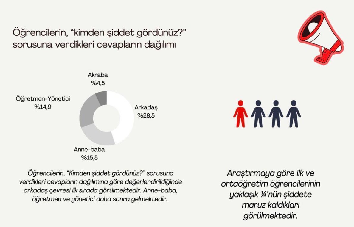 Her okulda psikolojik danışman istek değil, ihtiyaç!
<a href="/Yusuf__Tekin/">Yusuf Tekin</a> 
<a href="/tcmeb/">Millî Eğitim Bakanlığı</a> 

#ŞimdiPDRnormu