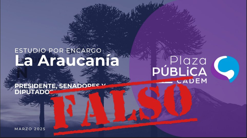 Cadem_cl's tweet photo. 📢#Cadem no ha realizado encuestas electorales en La Araucanía sobre senadores y diputados. #PlazaPública solo mide elecciones presidenciales a nivel nacional. Los resultados oficiales se publican en nuestras cuentas: X (@Cadem_cl), Instagram (cadem_cl) y https://t.co/nB9QbnQjiQ https://t.co/DefSpUuyfe