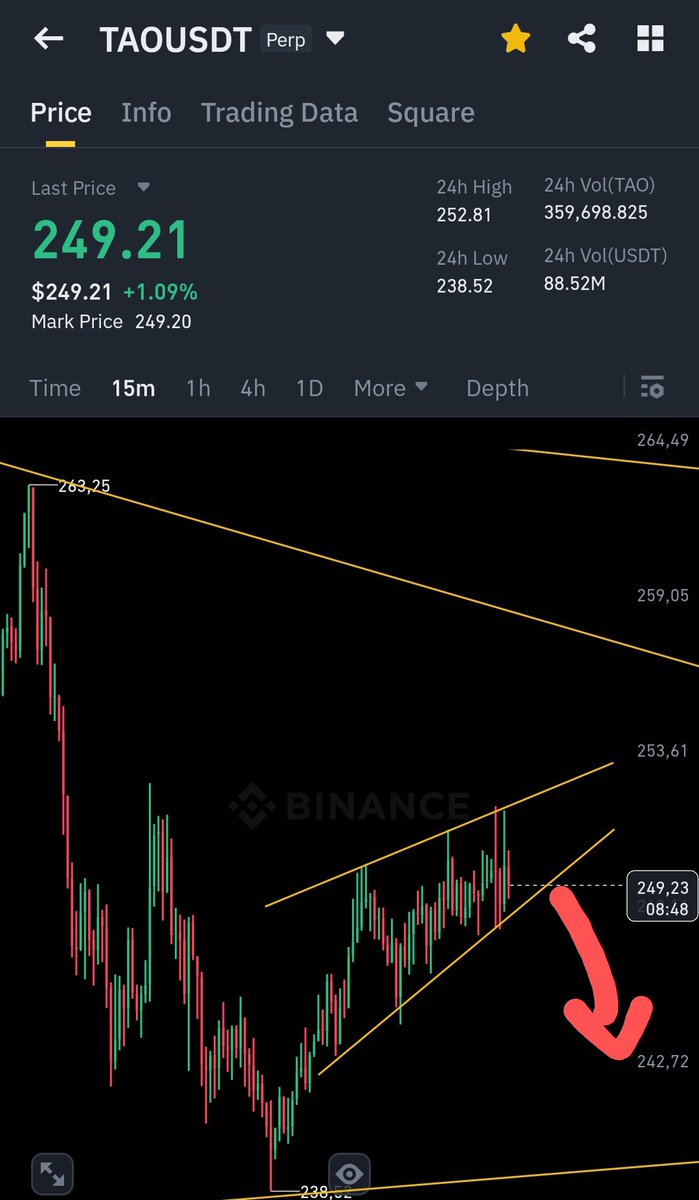 #TAO #TAOUSDT #ETH #ETHUSDT #XRP #Ripple #BTC it is not a financial advice.🤗🫡