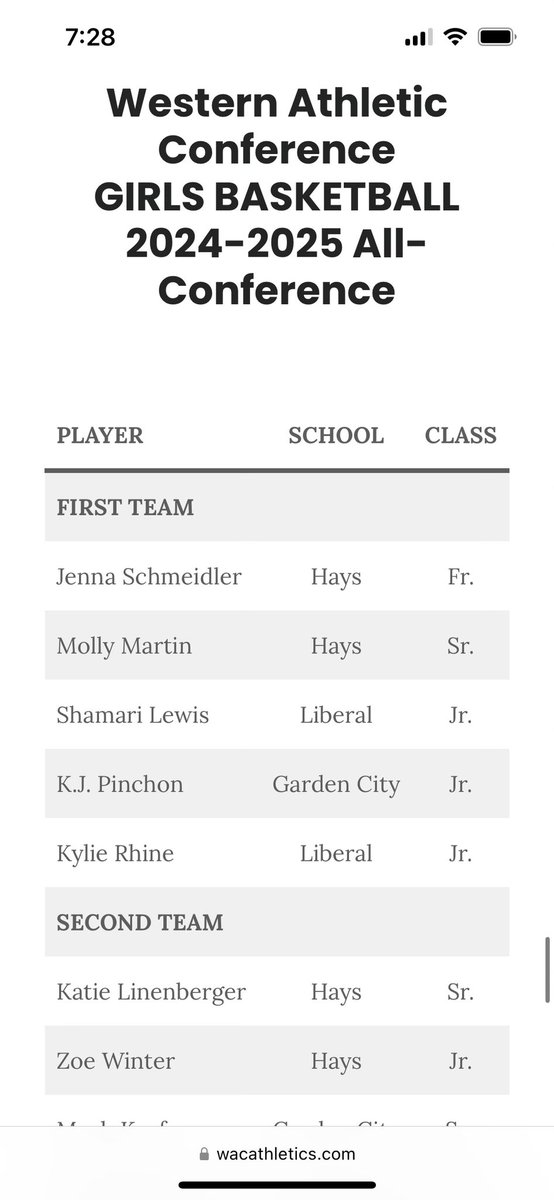 Congrats to all for receiving first team! I have loved playing with you and against you!
