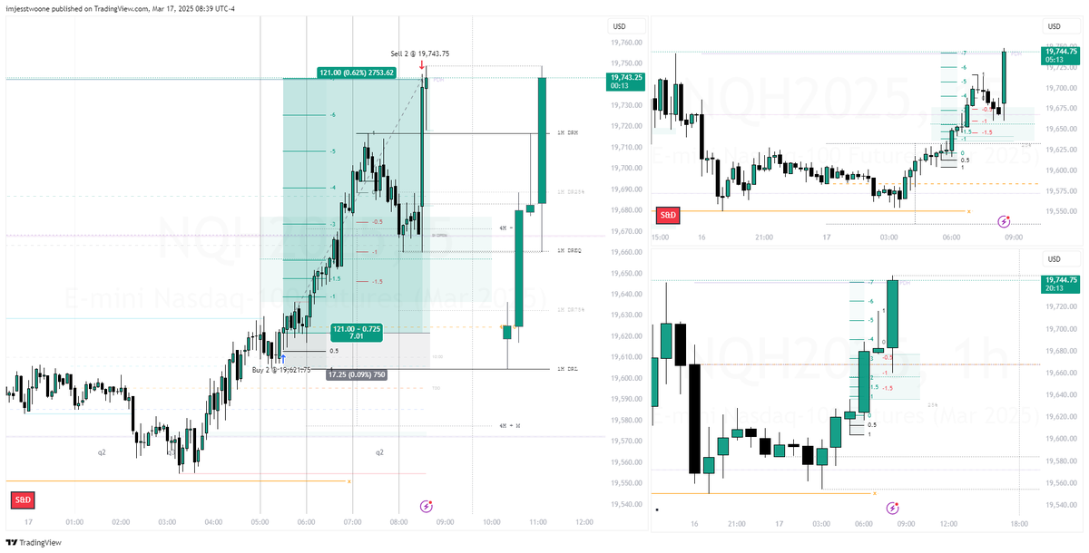 Trade Idea: ARH to PDH