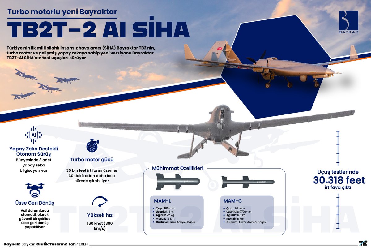 Bayraktar TB2T-AI SİHA için hazırladığım infografik tasarımı. #BayraktarTB2T #SİHA #Havacılık #SavunmaSanayi #İnsansızHavaAracı #Teknoloji #AeroSpace  #baykar