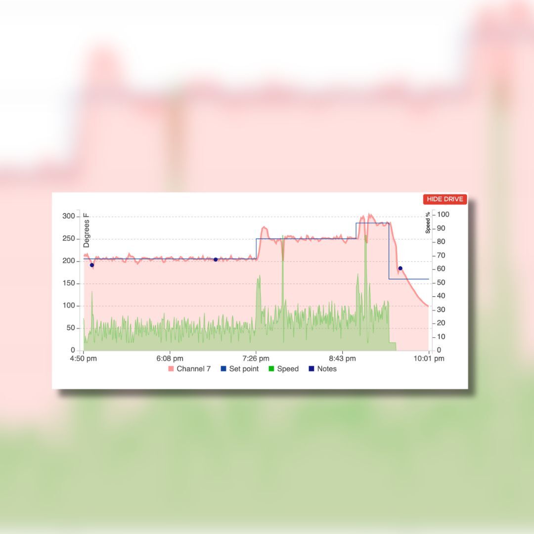 Prove your expertise! Based off this temperature graph, guess what is on the grill/smoker. 🔥

Hint: Sweet, smoky, and fall-apart tender...