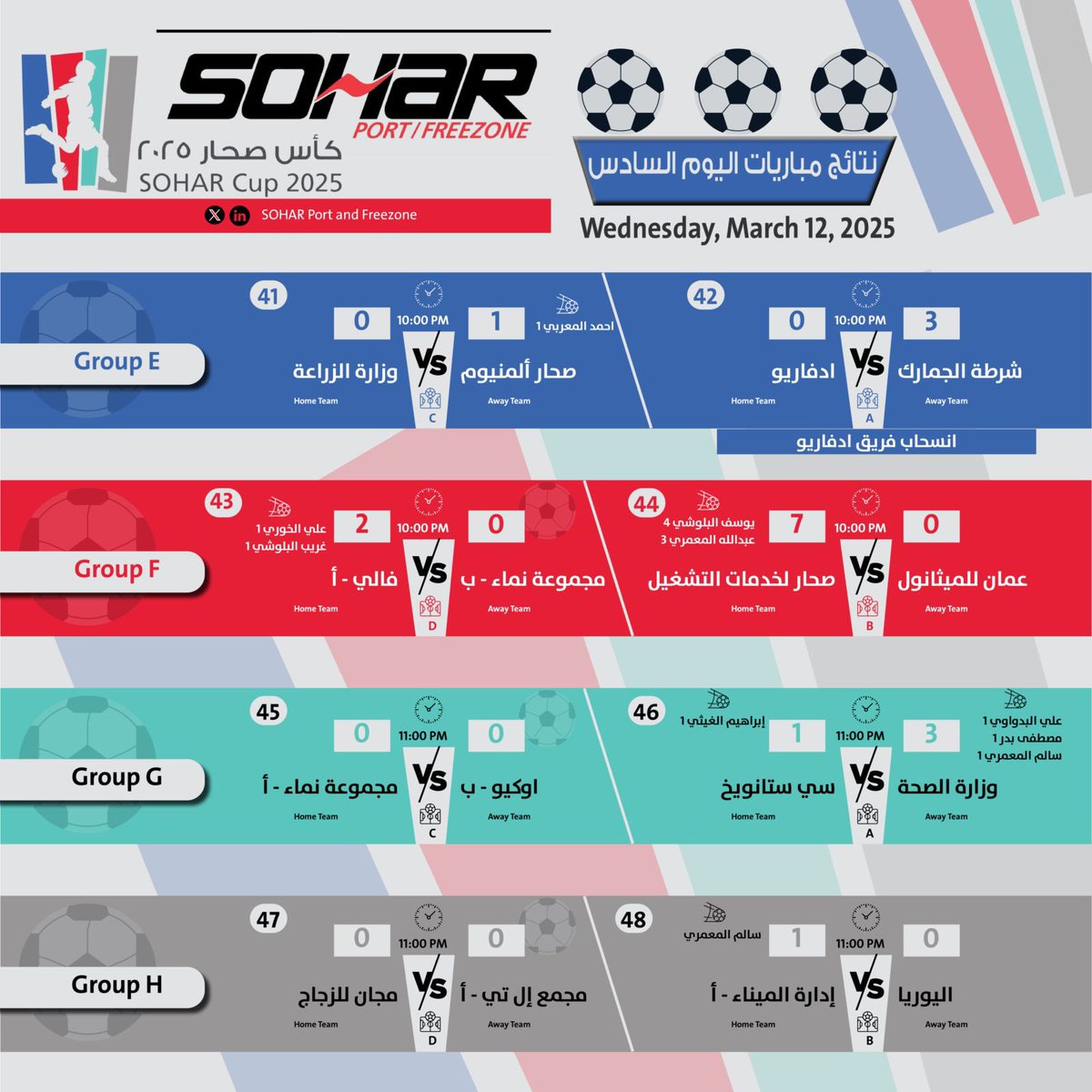 اكتمال الفرق المتأهلة لدور 16 ببطولة كأس ميناء صحار والمنطقة الحرة 

شهدت الجولة الثالثة من بطولة كأس ميناء صحار والمنطقة الحرة 2025، التي أقيمت ليلة الأربعاء 12 مارس 2025 اكتمال الفرق المتأهلة لدور 16 التي ستنطلق يوم الأحد القادم