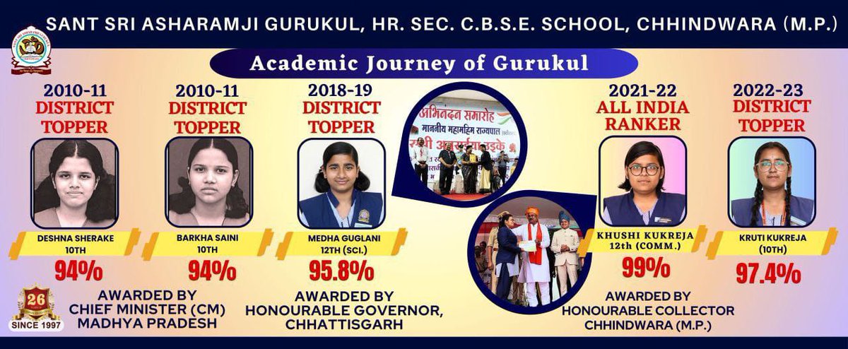 #GurukulShiksha
अग्रेंजी शिक्षा के प्रभाव बच्चे अपनी ही संस्कृति से विमुख होने लग गये ऐसे 
Sant Shri Asharamji Bapu जैसे महामानव ने पुनः गुरुकुल शिक्षा पद्धति पूरे देश मे लागू कर ने गुरुकुलो की श्रृंखला शुरु की❗
Holistic Development !