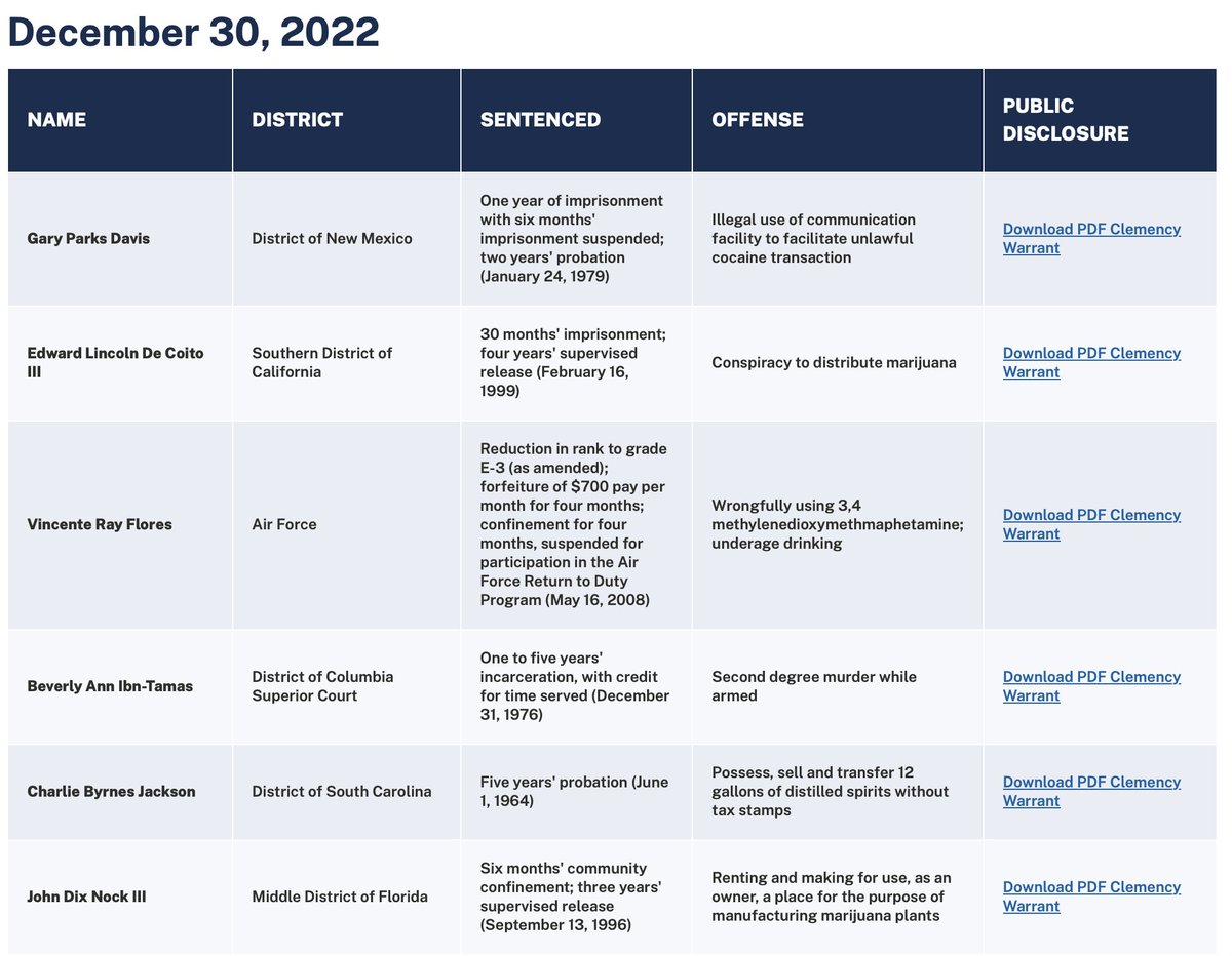 ItsYourGov's tweet image. You were White House Staff Secretary when Biden autopenned pardons from the golf course in USVI.

This you?