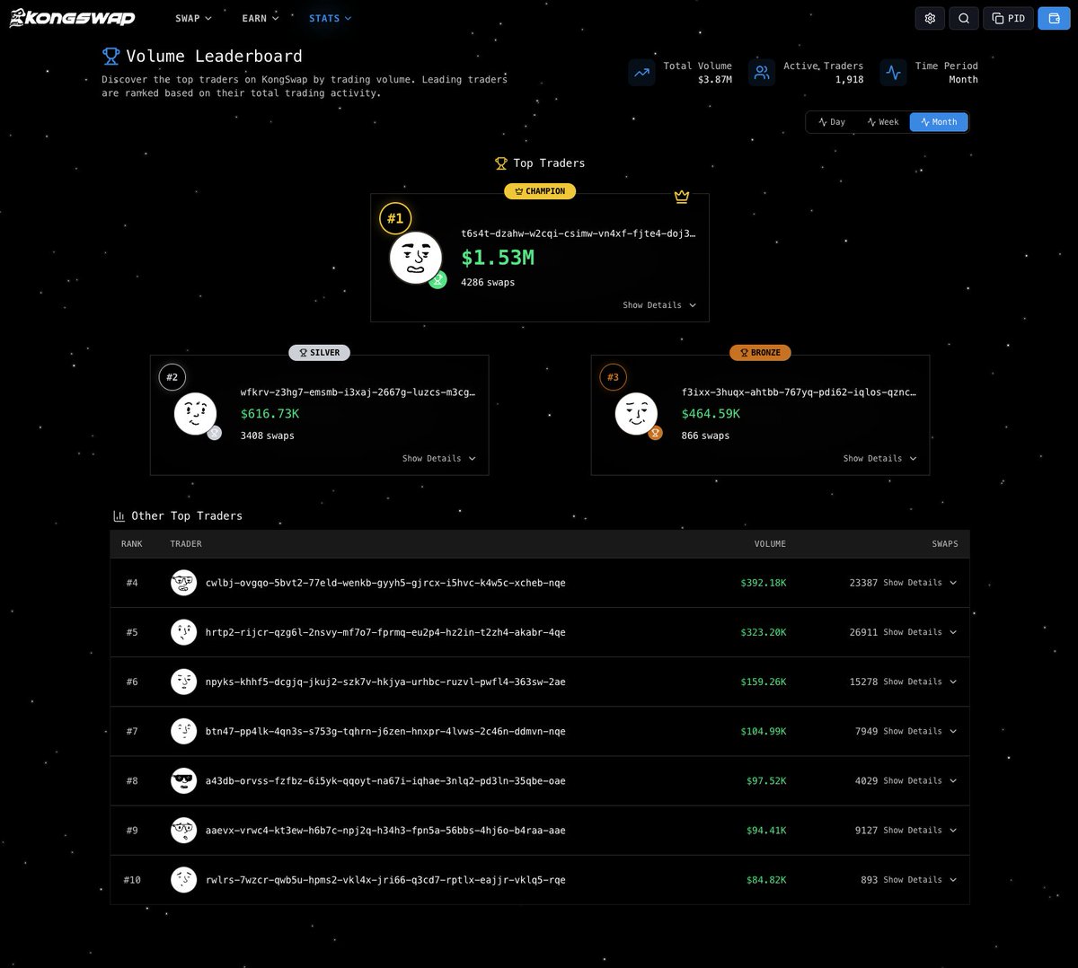 🏆 Rise to the top! Our new Leaderboards spotlight traders with the highest volume on KongSwap. Dive into detailed portfolio insights and compete daily, weekly, or monthly.

Future rewards and fun activities await the elite! Ready to lead the pack?