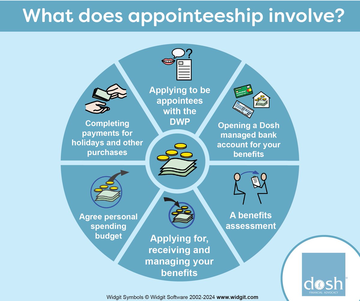 It’s important to remember that with the right support, most people with a learning disability can lead independent lives to use their money the way they want.

Dosh is here to help you achieve this through person-centred appointeeship. Find out more here! loom.ly/nqU5K6Y
