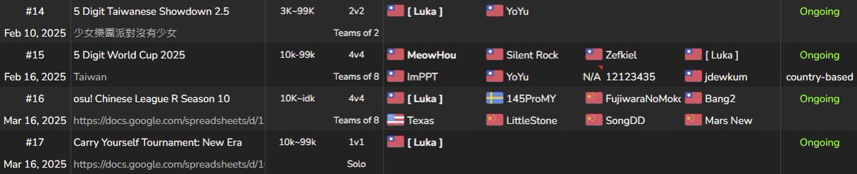 丸辣

原本以為單飛隨便打不會進 結果還是進了 這樣我這週有6場match要打💀
下次不敢報這麼多了