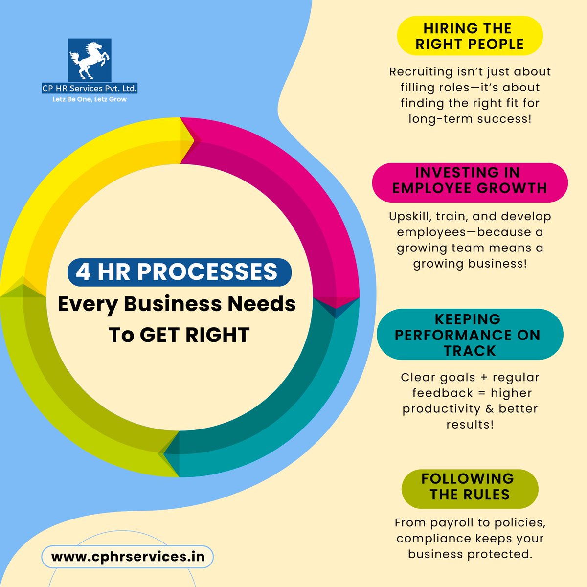CPHR53's tweet photo. HR is NOT just about hiring! 
If you think recruiting is the only thing HR does, think again!  A strong HR process means:

✅ Hiring the right people
📈 Growing &amp; developing talent
 🎯 Keeping performance on track
⚖️ Staying compliant &amp; stress-free

#humanresources #humanresource https://t.co/UGBA89biKc