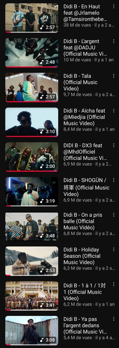 GroupeOmaci's tweet photo. 🚨 RAP IVOIRE : Les clips les plus vus du BIG 3 sur YouTube.
📊Top 5 @Didibofficial
#EnHaut x JR LaMelo
38 M / 2ans
#LArgent x DADJU
10 M / 1 an
#Tala
9.7 M / 2 ans
#Aicha x MIEDJIA
8.4 M / 1 an
#DX3 x MHD
6.9 M / 2 mois https://t.co/32Oc3GUtty