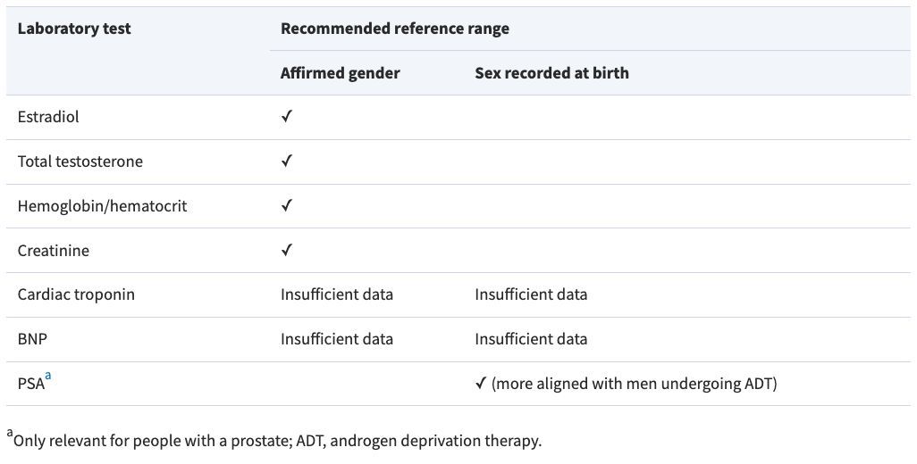 Clinical Chemistry (@clin_chem_adlm) on Twitter photo 🔥 Review: "Laboratory Monitoring in #Transgender and Gender-Diverse Individuals"
by Brendan J Nolan & Ada S Cheung
@UnimelbMDHS
<a href="/DrAdaCheungAU/">A/Prof Ada Cheung (she/her)</a>
<a href="/DrBrendanNolan1/">Brendan Nolan</a>
👉 buff.ly/eEKgYeT
#PathTwitter #LabMedX #MedTwitter 🔥 Review: "Laboratory Monitoring in #Transgender and Gender-Diverse Individuals"
by Brendan J Nolan & Ada S Cheung
@UnimelbMDHS
<a href="/DrAdaCheungAU/">A/Prof Ada Cheung (she/her)</a>
<a href="/DrBrendanNolan1/">Brendan Nolan</a>
👉 buff.ly/eEKgYeT
#PathTwitter #LabMedX #MedTwitter