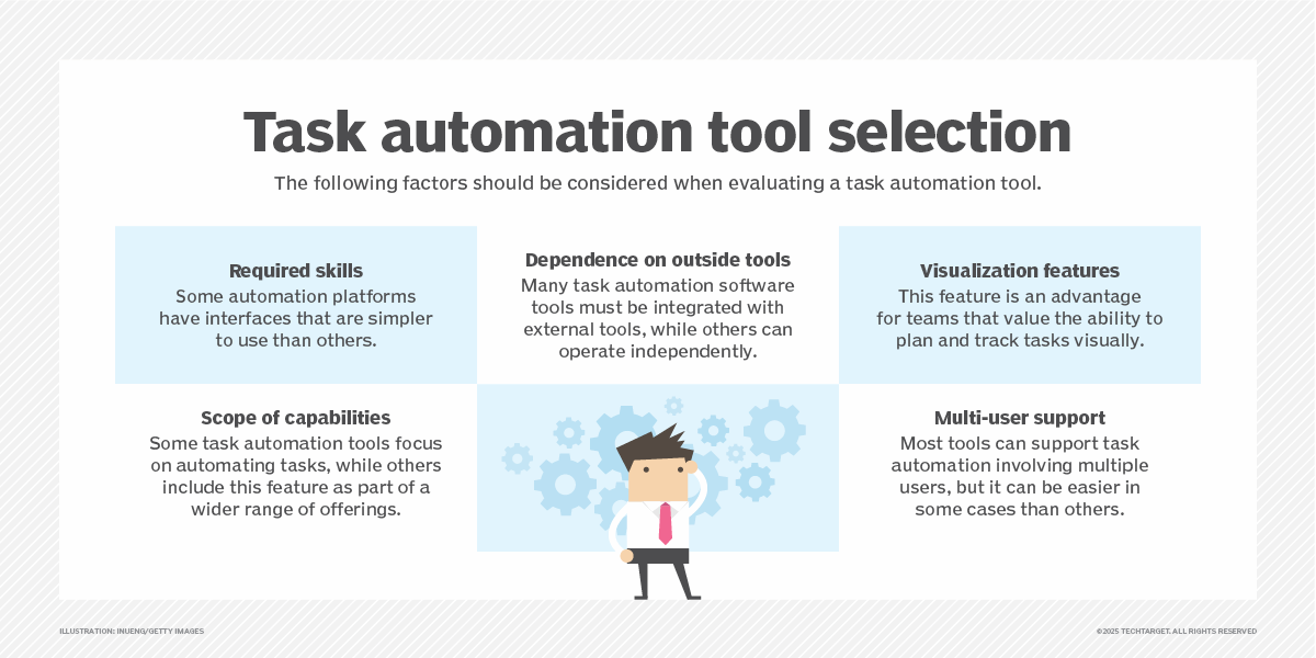 TechTargetNews's tweet image. Explore #TaskAutomation tools that can help IT automate routine tasks to save time and reduce risks: bit.ly/3Fw6Bjj