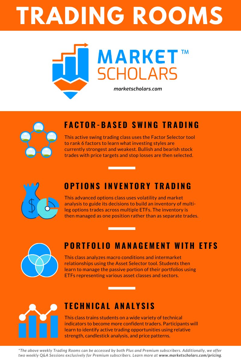 davidsettle's tweet photo. Interested in online investor education? Check out our Trading Rooms schedule. These classes can sharpen your skills by teaching you how to apply trading knowledge alongside a like-minded community of self-directed investors. Become a Market Scholar today! 

https://t.co/xET5YIk5Hh