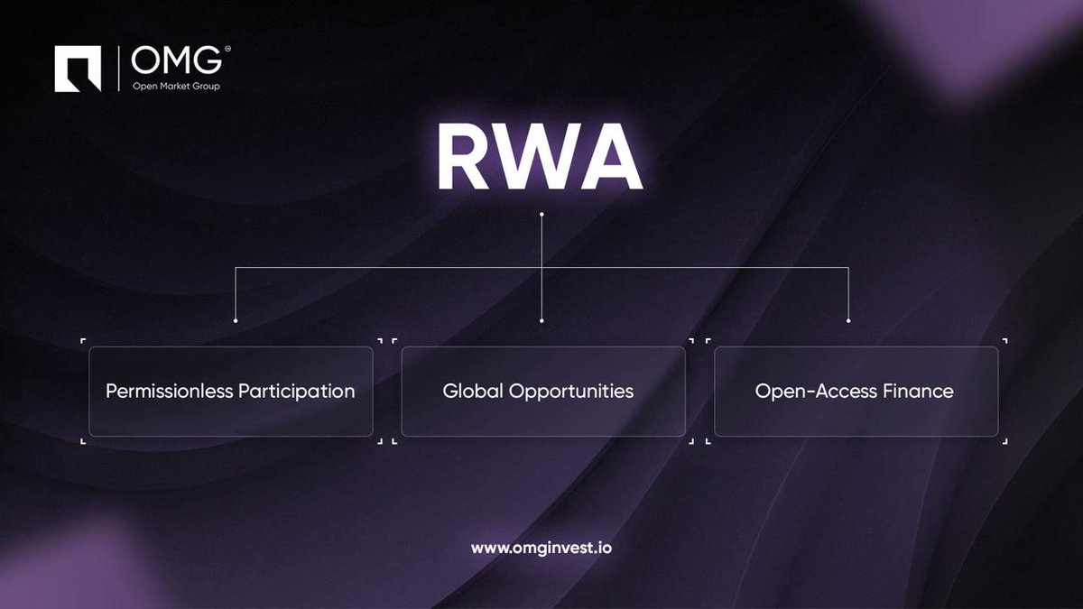 For decades, access to high-yield assets was locked behind wealth thresholds and legacy institutions.

Enter RWA and all at once:

- Participation is permissionless.
- Opportunities are global.
- Finance is finally fair.

This is what real adoption looks like.