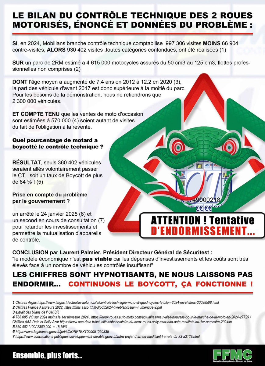 FFMC_57's tweet photo. CT, le bilan
#FFMC #ffmc57 #balancetoncentre #boycottct2rm #ctmoto Awacs FFMC #boycottctmoto #nonauctmoto #moto #motos #motards #2rm https://t.co/x9aIENlXsa