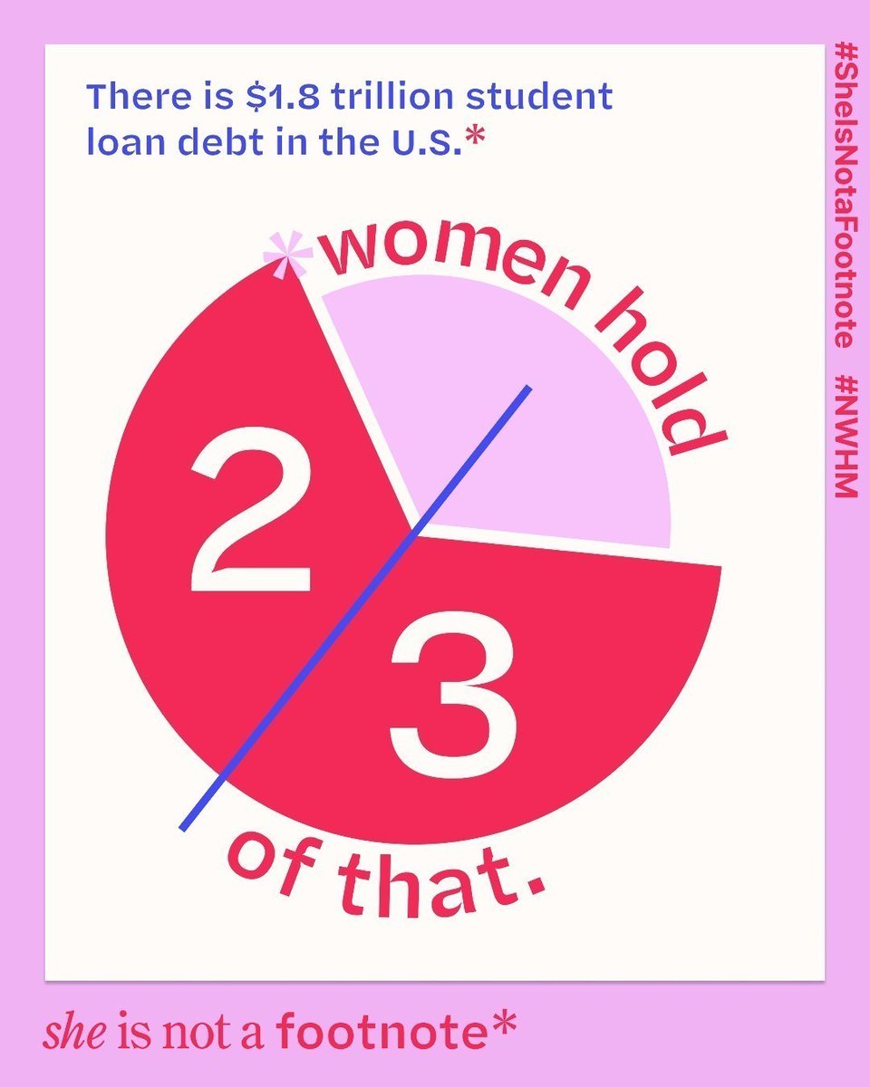 womenshistory's tweet photo. Women have always been given the same promise as men: Work hard, get good grades, earn your degree, and the world will reward you. But the system wasn’t built for women to win.
 
Learn more and join the movement: https://t.co/aiZq8jZ2Mq 

#SheIsNotAFootnote #WomensHistoryMonth https://t.co/DVrsT9oT8b