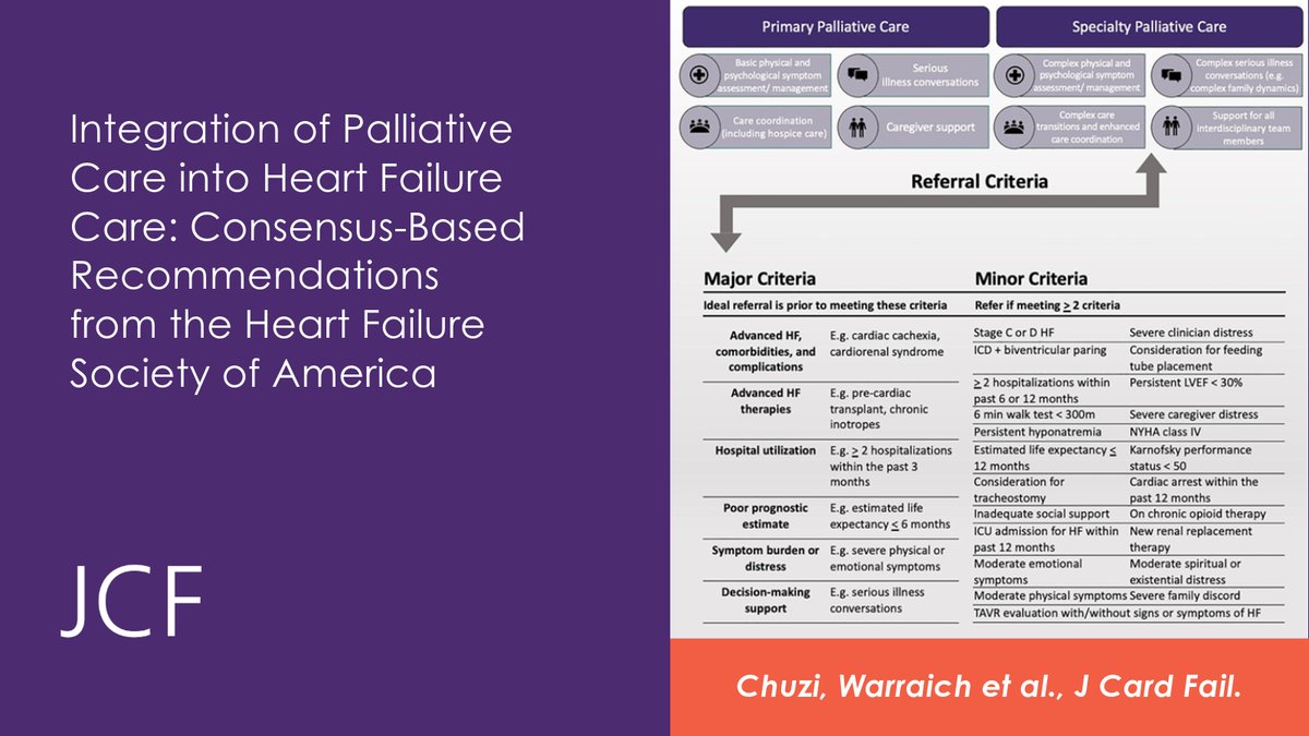 📢 New HFSA Recommendations for Palliative Care in HF  
📝 Palliative care (PC) is underutilized   
📈 PC improves QOL and symptom management  
👩‍⚕️ Specialty PC should be integrated early, not just end-of-life care 
#JCardFail #FunctionNotFailure  

🔗 bit.ly/4iGuPFw
