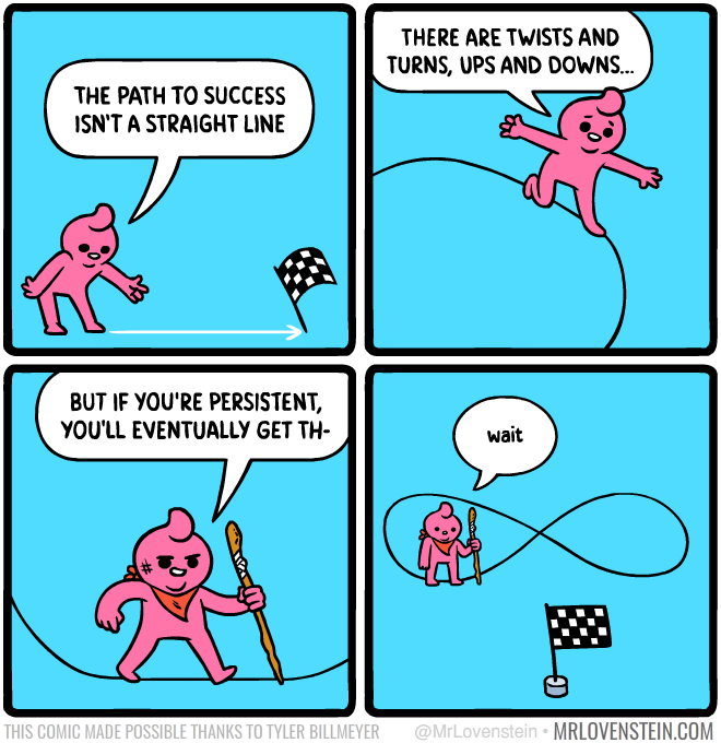 The Path to Success 