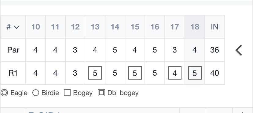 KelvinWhyte2026's tweet photo. Yesterday I played a Stpga tournament at magnolia creek golf club, and shot a 79 https://t.co/XoFmNAWYDH